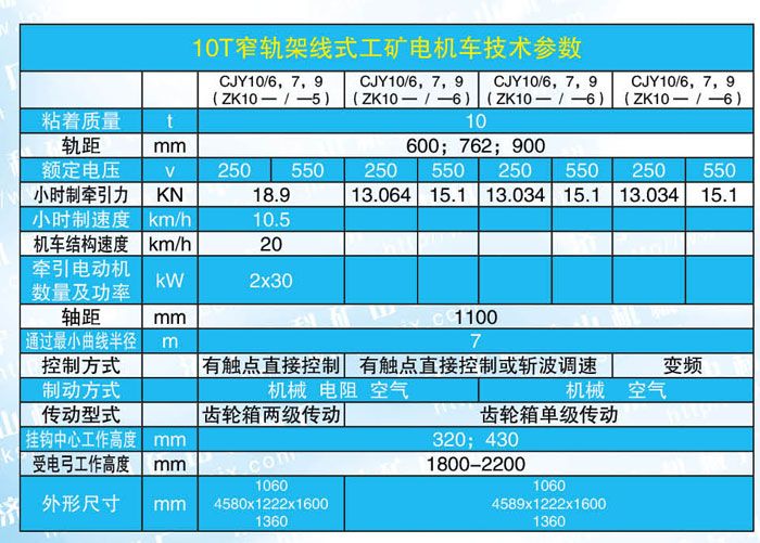 10噸電機(jī)車(chē)參數(shù).jpg