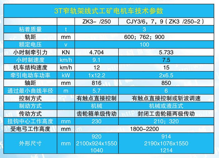 新3噸電機車參數.jpg